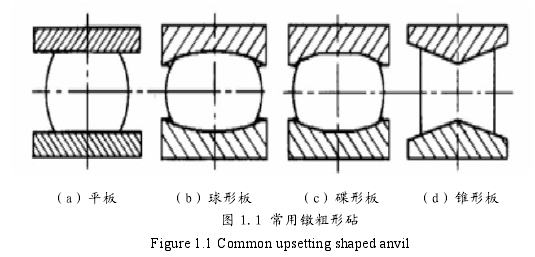 常用鐓粗形砧.png