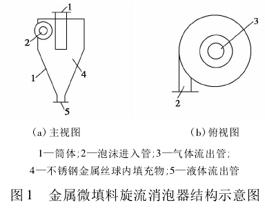 旋流消泡器