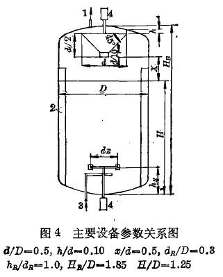 錐形主要設(shè)備參數(shù)關(guān)系圖.jpg