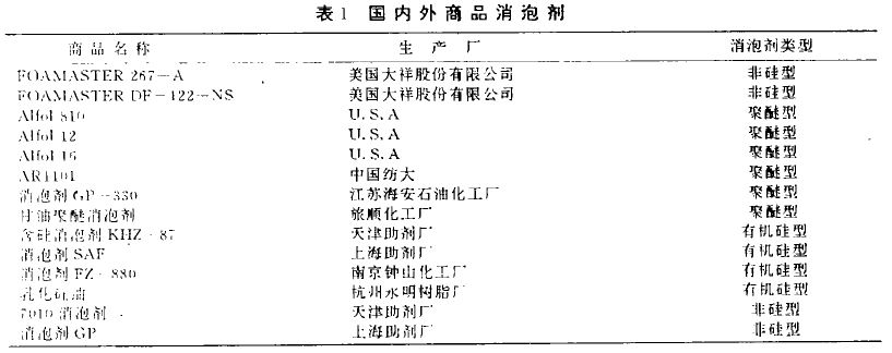 國內(nèi)外產(chǎn)品消泡劑.JPG