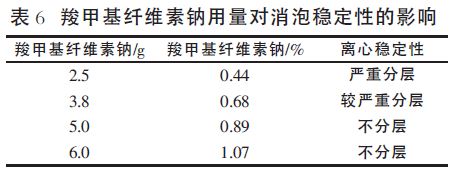 表6.JPG