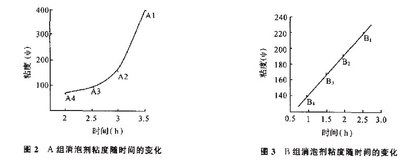 圖2、3.JPG